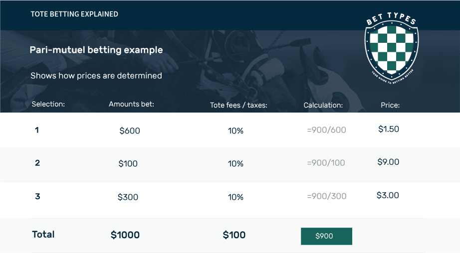 Tote betting explained